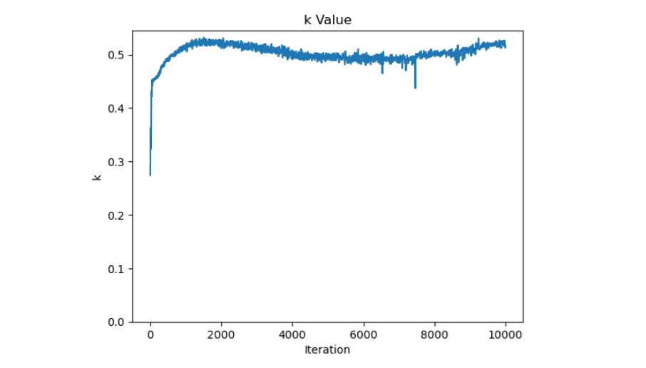 PINNs for Parameter Estimation in Thrombus Formation